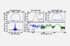Global Network of Optical Atomic Clocks
