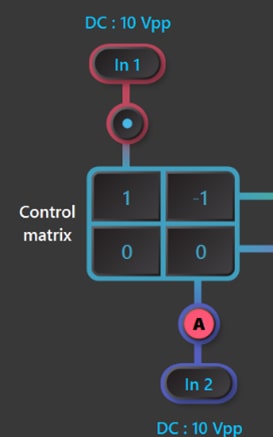 Figure 9: PID Controller Probe Points