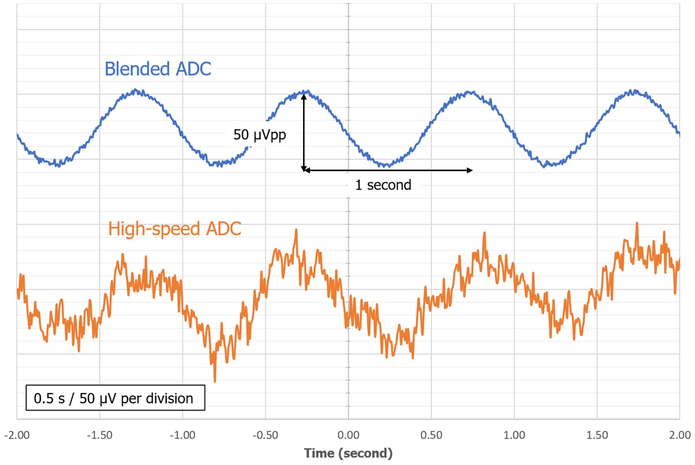 mokupro-input-voltage-noise