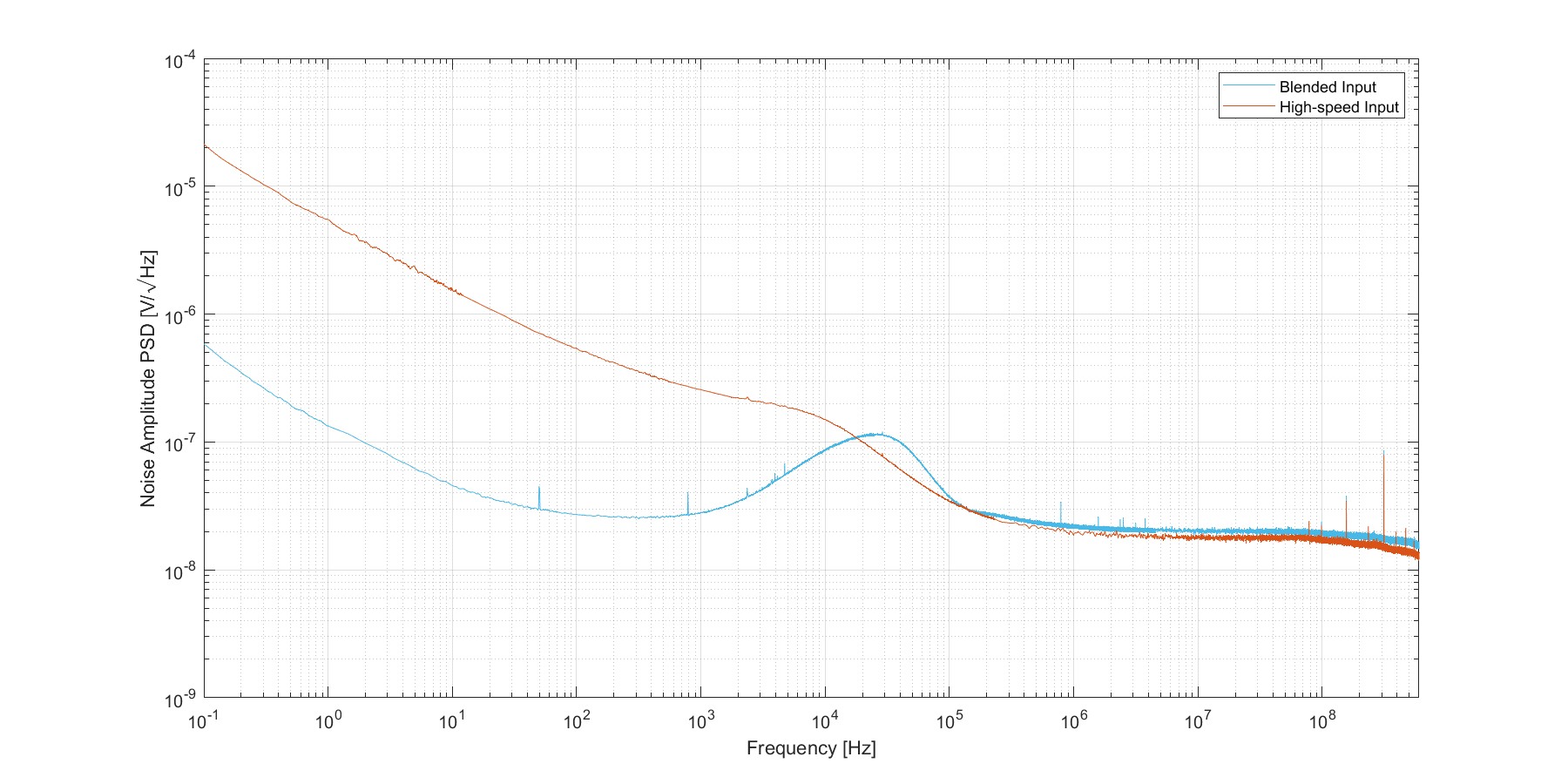 blending network that compensates for the analog antialiasing filter in the low-speed path with a matching digital low-pass filter in the high-speed path