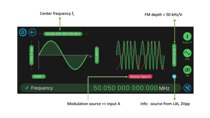 Figure 4: Moku:Pro Waveform Generator; FM signal