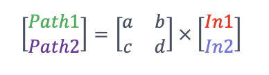 The output vector is the product of the control matrix multiplied by the input vector