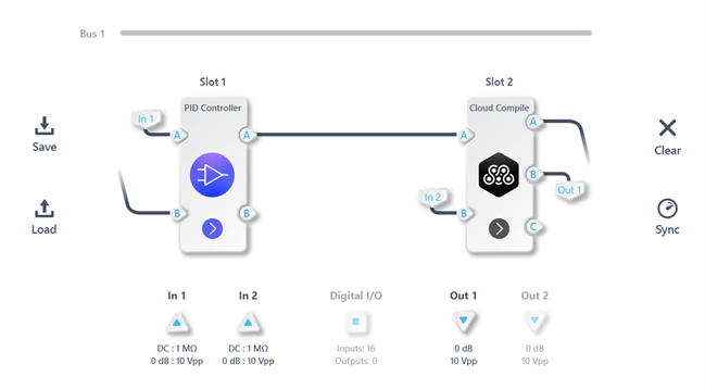 Figure 8. PID Controller and Cloud Compile