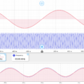 Phase-Locked Loop Frequency Multiplier and Divider Use Cases