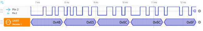 Figure 4: Protocol Analyzer example