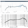 Frequency response in dB vs. Hz