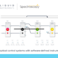 Scaling optical control systems with software-defined instrumentation
