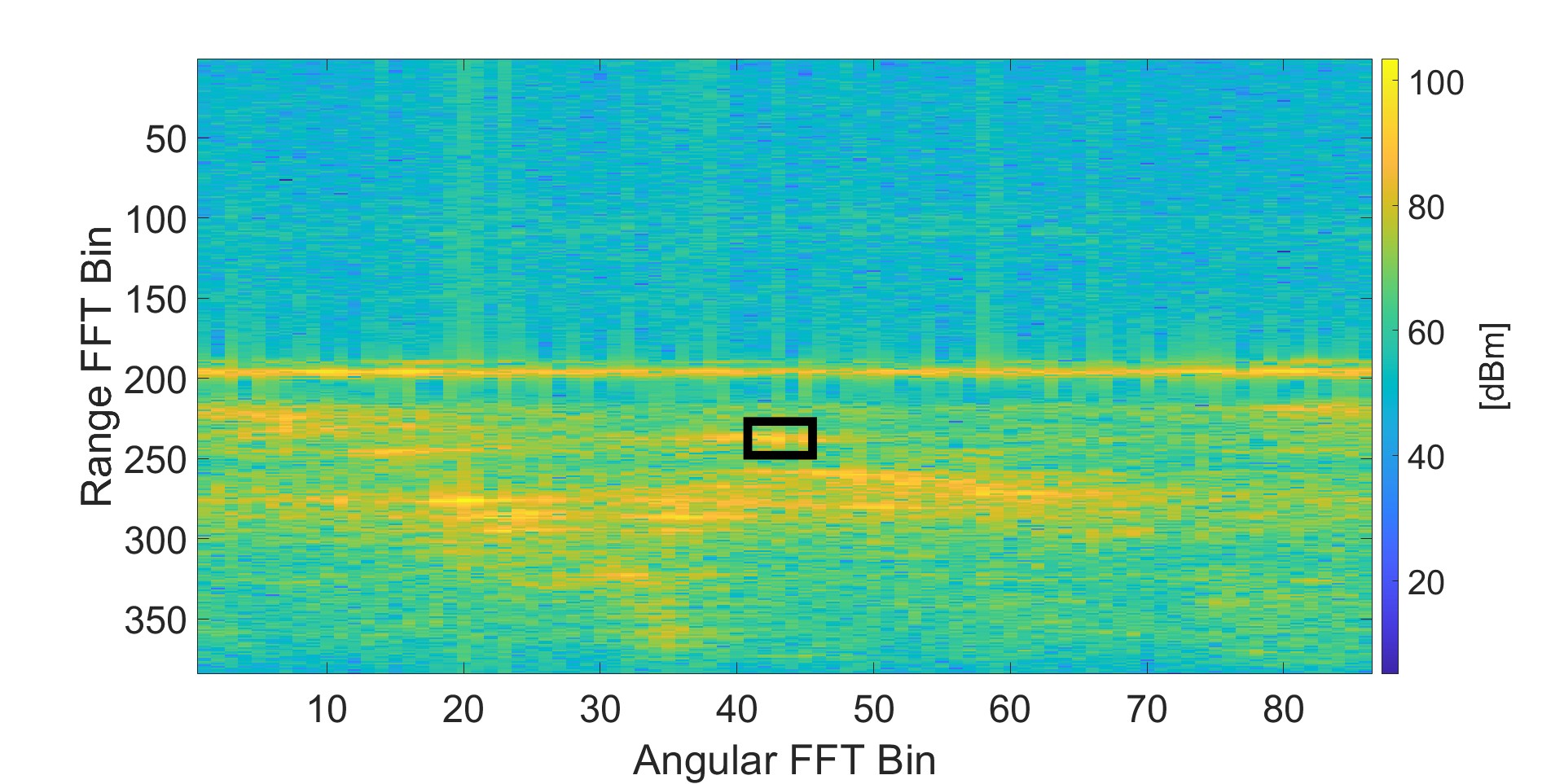 FFT bins with Moku:Go