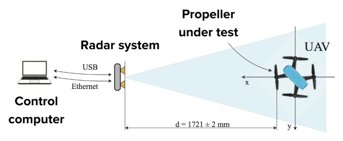 Moku:Go Waveform Generator in radar test system