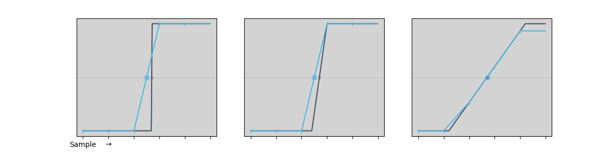 group of interpolation signal samples
